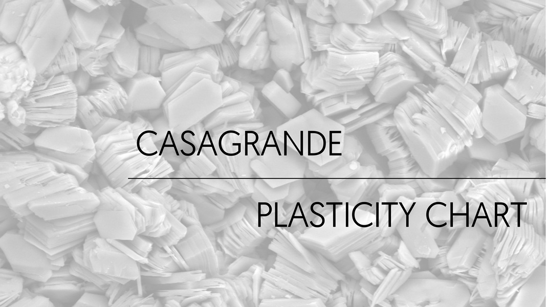 Casagrande Plasticity Chart